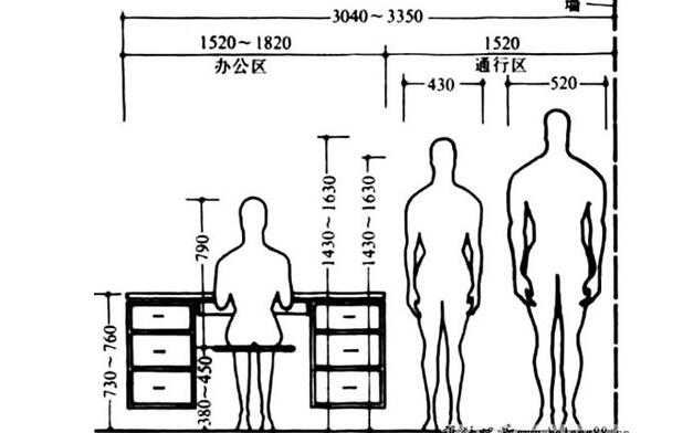 人體工程學(xué)中的人體尺度因素在辦公家具中的應(yīng)用